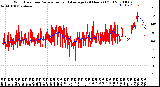 Milwaukee Weather Wind Direction<br>Normalized and Average<br>(24 Hours) (Old)