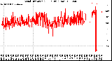 Milwaukee Weather Wind Direction<br>(24 Hours) (Raw)