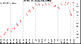 Milwaukee Weather Dew Point<br>(24 Hours)