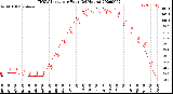 Milwaukee Weather THSW Index<br>per Hour<br>(24 Hours)