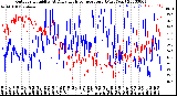 Milwaukee Weather Outdoor Humidity<br>At Daily High<br>Temperature<br>(Past Year)