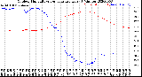 Milwaukee Weather Outdoor Humidity<br>vs Temperature<br>Every 5 Minutes