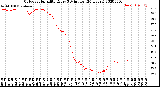 Milwaukee Weather Outdoor Humidity<br>Every 5 Minutes<br>(24 Hours)