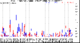 Milwaukee Weather Outdoor Rain<br>Daily Amount<br>(Past/Previous Year)