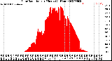 Milwaukee Weather Solar Radiation<br>per Minute<br>(24 Hours)