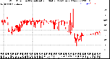 Milwaukee Weather Wind Direction<br>Normalized and Median<br>(24 Hours) (New)