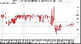 Milwaukee Weather Wind Direction<br>Normalized<br>(24 Hours) (New)