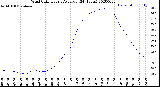 Milwaukee Weather Wind Chill<br>Hourly Average<br>(24 Hours)