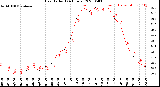 Milwaukee Weather Heat Index<br>(24 Hours)