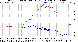 Milwaukee Weather Outdoor Temp / Dew Point<br>by Minute<br>(24 Hours) (Alternate)