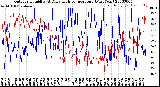 Milwaukee Weather Outdoor Humidity<br>At Daily High<br>Temperature<br>(Past Year)