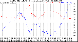 Milwaukee Weather Outdoor Humidity<br>vs Temperature<br>Every 5 Minutes