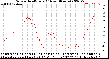 Milwaukee Weather Outdoor Humidity<br>Every 5 Minutes<br>(24 Hours)