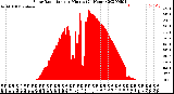 Milwaukee Weather Solar Radiation<br>per Minute<br>(24 Hours)