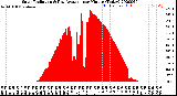 Milwaukee Weather Solar Radiation<br>& Day Average<br>per Minute<br>(Today)