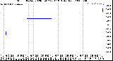 Milwaukee Weather Storm<br>Started 2020-06-02 22:37:13<br>Total Rain