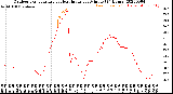 Milwaukee Weather Outdoor Temperature<br>vs Heat Index<br>per Minute<br>(24 Hours)