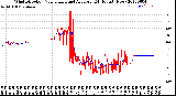 Milwaukee Weather Wind Direction<br>Normalized and Average<br>(24 Hours) (New)