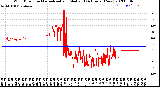 Milwaukee Weather Wind Direction<br>Normalized and Median<br>(24 Hours) (New)