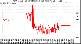 Milwaukee Weather Wind Direction<br>Normalized<br>(24 Hours) (New)