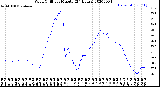 Milwaukee Weather Wind Chill<br>per Minute<br>(24 Hours)