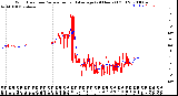 Milwaukee Weather Wind Direction<br>Normalized and Average<br>(24 Hours) (Old)