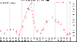 Milwaukee Weather Heat Index<br>(24 Hours)