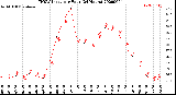 Milwaukee Weather THSW Index<br>per Hour<br>(24 Hours)