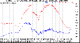 Milwaukee Weather Outdoor Temp / Dew Point<br>by Minute<br>(24 Hours) (Alternate)