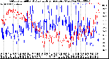 Milwaukee Weather Outdoor Humidity<br>At Daily High<br>Temperature<br>(Past Year)