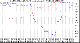 Milwaukee Weather Outdoor Humidity<br>vs Temperature<br>Every 5 Minutes