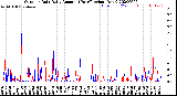 Milwaukee Weather Outdoor Rain<br>Daily Amount<br>(Past/Previous Year)