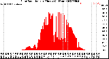 Milwaukee Weather Solar Radiation<br>per Minute<br>(24 Hours)