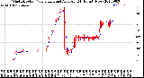 Milwaukee Weather Wind Direction<br>Normalized and Average<br>(24 Hours) (New)