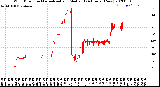 Milwaukee Weather Wind Direction<br>Normalized and Median<br>(24 Hours) (New)