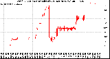 Milwaukee Weather Wind Direction<br>Normalized<br>(24 Hours) (New)