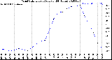 Milwaukee Weather Wind Chill<br>Hourly Average<br>(24 Hours)