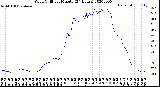 Milwaukee Weather Wind Chill<br>per Minute<br>(24 Hours)