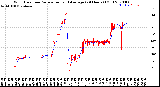 Milwaukee Weather Wind Direction<br>Normalized and Average<br>(24 Hours) (Old)