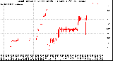 Milwaukee Weather Wind Direction<br>Normalized<br>(24 Hours) (Old)