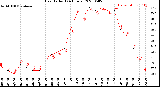 Milwaukee Weather Heat Index<br>(24 Hours)