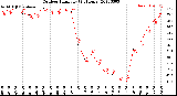 Milwaukee Weather Outdoor Humidity<br>(24 Hours)