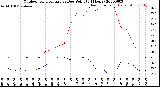 Milwaukee Weather Outdoor Temperature<br>vs Dew Point<br>(24 Hours)