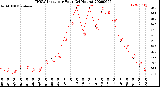 Milwaukee Weather THSW Index<br>per Hour<br>(24 Hours)