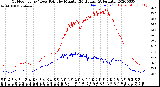 Milwaukee Weather Outdoor Temp / Dew Point<br>by Minute<br>(24 Hours) (Alternate)