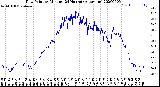 Milwaukee Weather Dew Point<br>by Minute<br>(24 Hours) (Alternate)