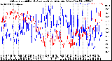 Milwaukee Weather Outdoor Humidity<br>At Daily High<br>Temperature<br>(Past Year)