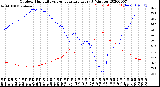 Milwaukee Weather Outdoor Humidity<br>vs Temperature<br>Every 5 Minutes