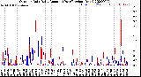 Milwaukee Weather Outdoor Rain<br>Daily Amount<br>(Past/Previous Year)