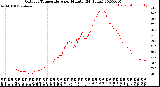 Milwaukee Weather Outdoor Temperature<br>per Minute<br>(24 Hours)